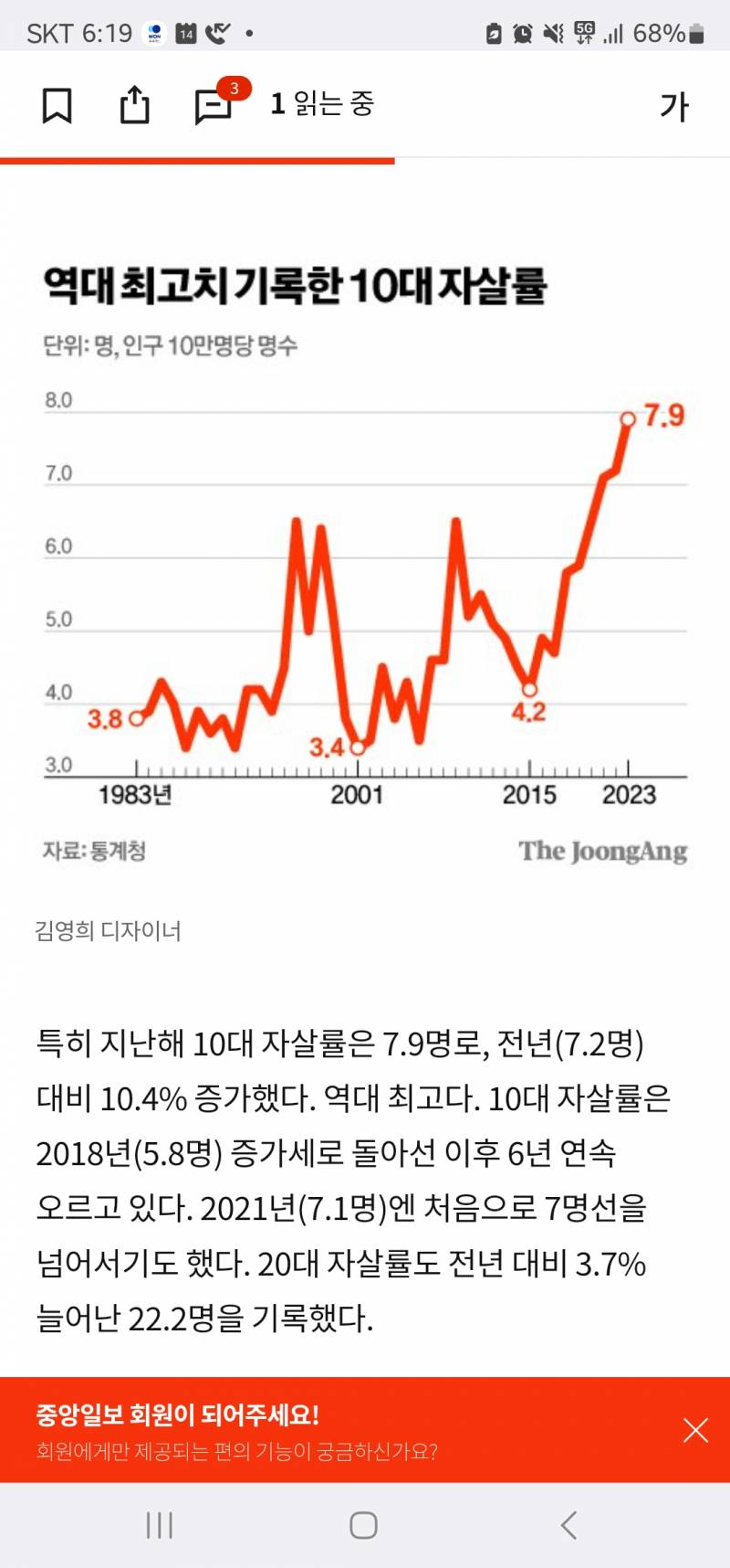 [잡담] 10대 자살율 높아지는거 안타까움.. | 인스티즈