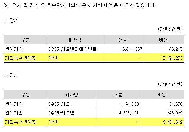 [잡담] 아이유 2020-2022년 세전 정산금액이래 | 인스티즈