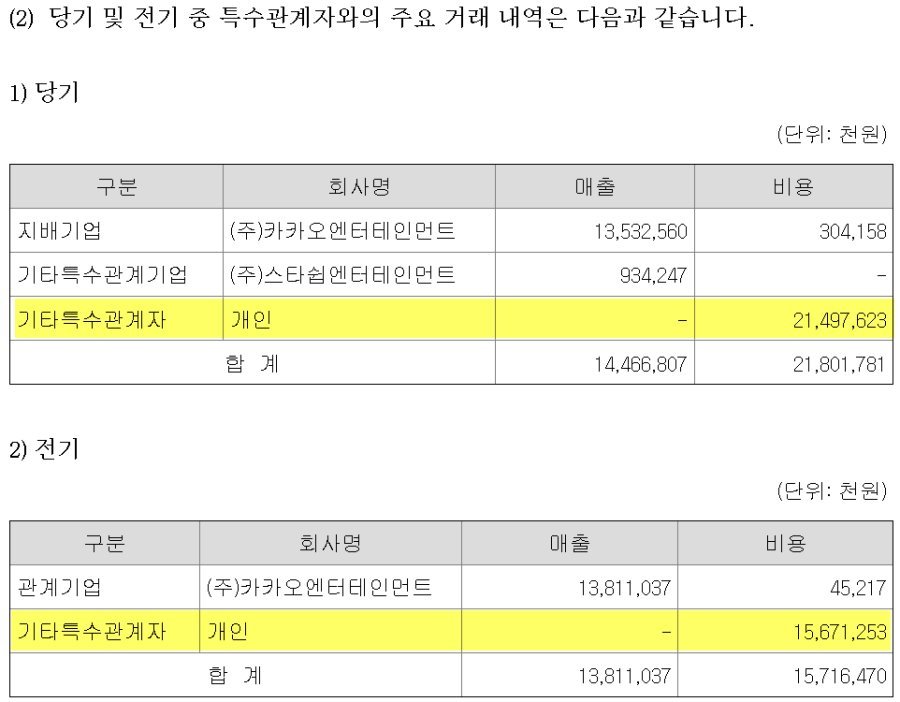 [잡담] 아이유 2020-2022년 세전 정산금액이래 | 인스티즈