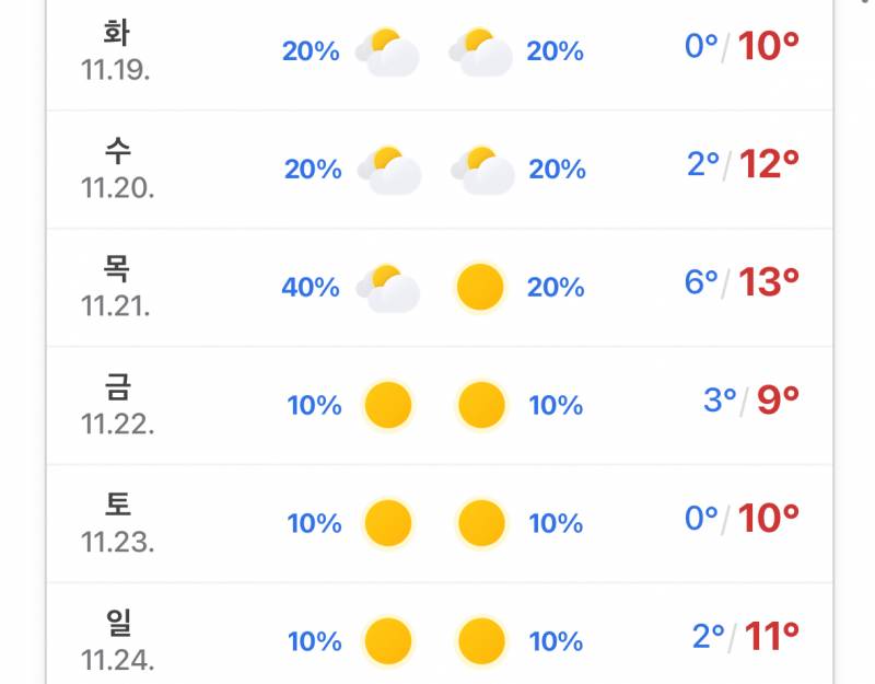 [잡담] 이날씨면 코트 입나요???? | 인스티즈