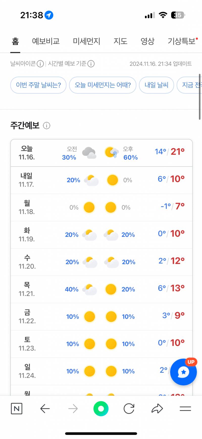 [잡담] 담주 서울 날씨 패딩 입어…? | 인스티즈