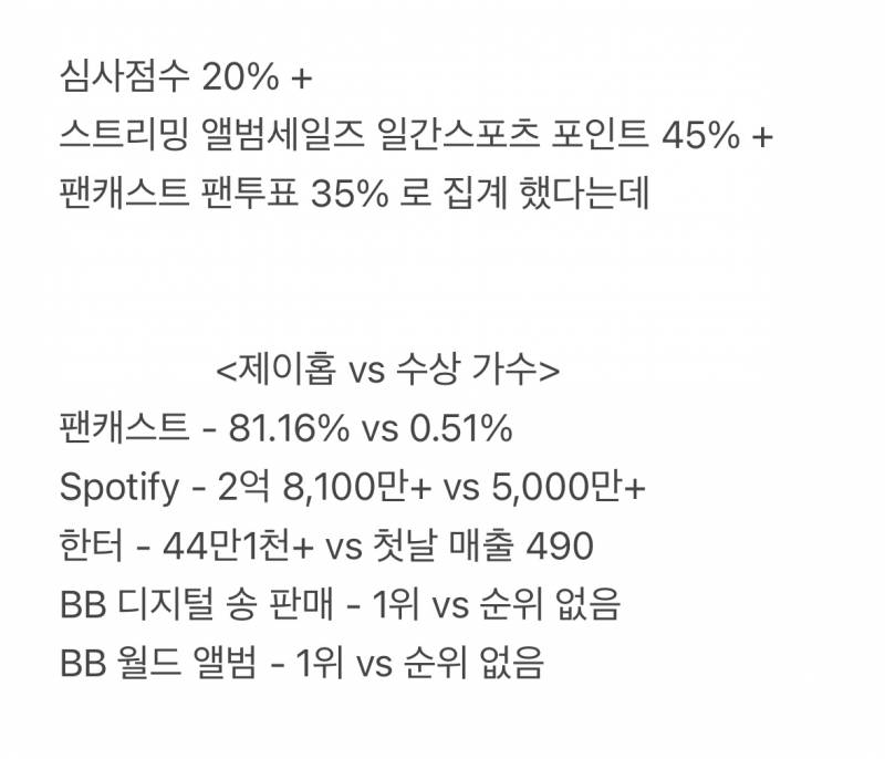 🚨현재 돌판 난리난 역대급 무근본 시상식🚨 | 인스티즈