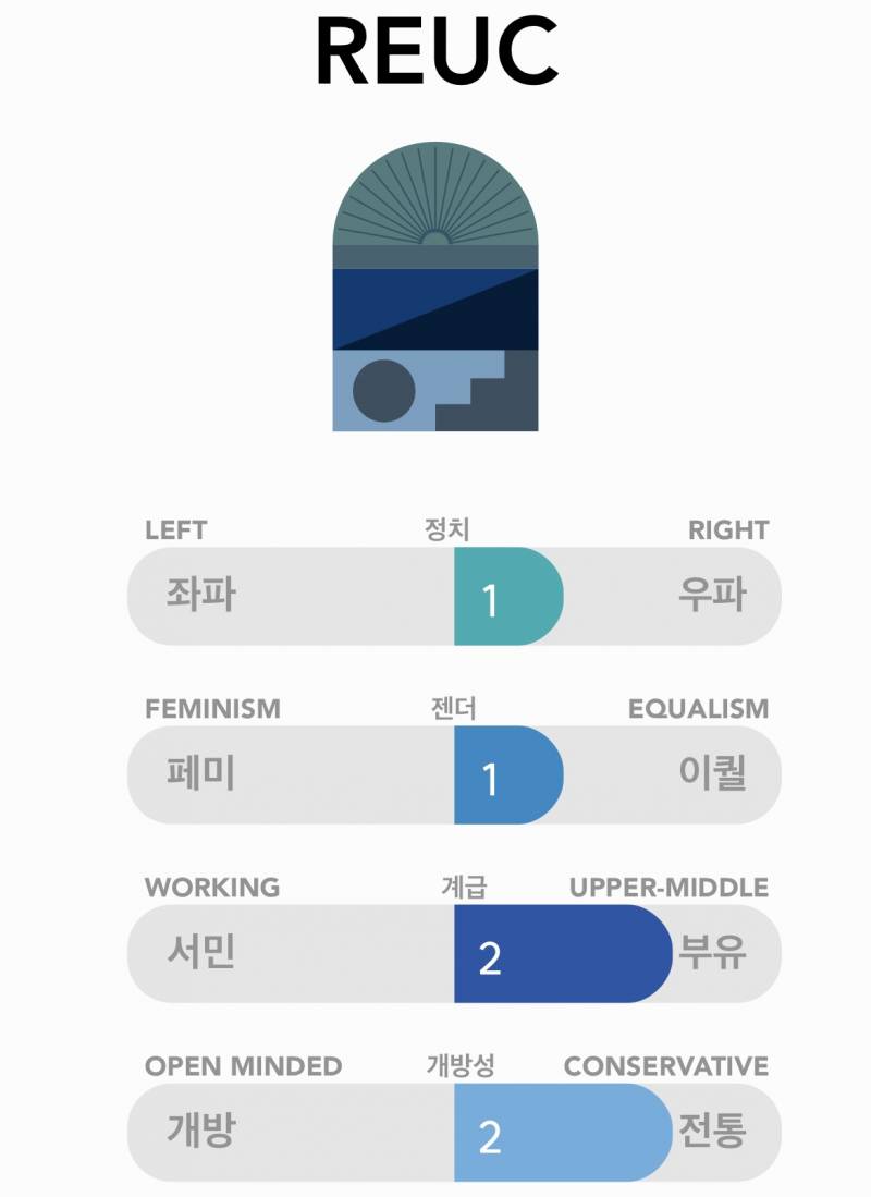 [잡담] 너네 사상검증 mbti 알아?? | 인스티즈