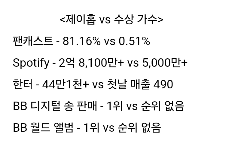 [정보/소식] 심각하다는 KGMA 1회 1일차 불공정 논란.jpg | 인스티즈