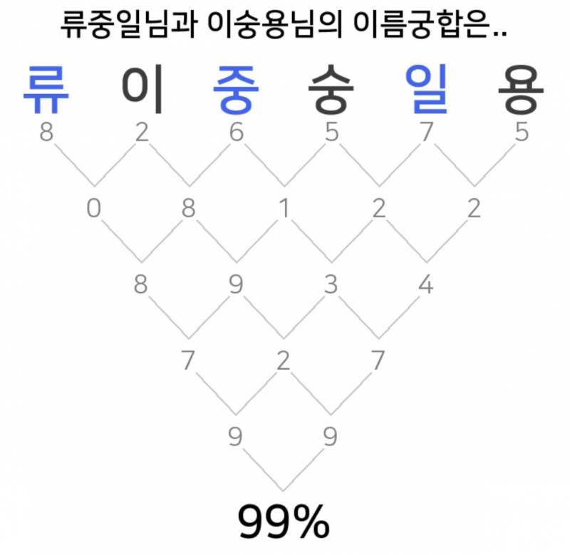 [잡담] 류중일❤️이숭용 | 인스티즈