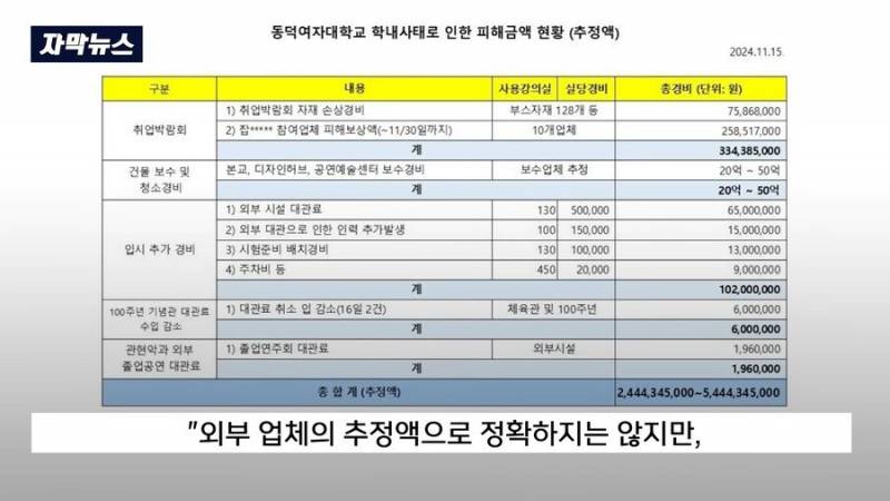 [잡담] 동덕여대 시위 언론들도 다 손절했네 너무하다 | 인스티즈