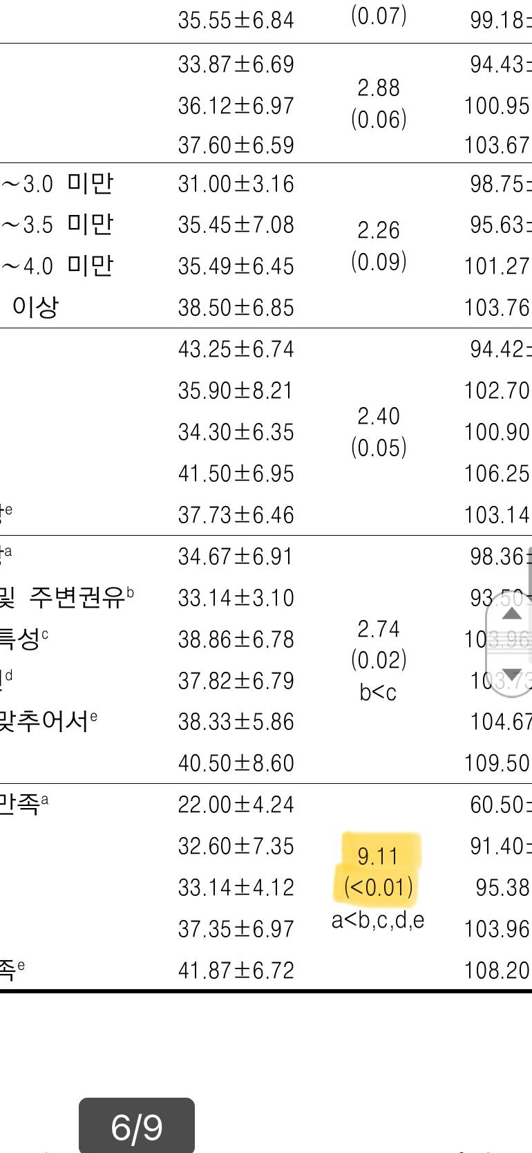 [잡담] 통계 잘 아는 익들아ㅠㅠㅠㅠㅠㅠ | 인스티즈