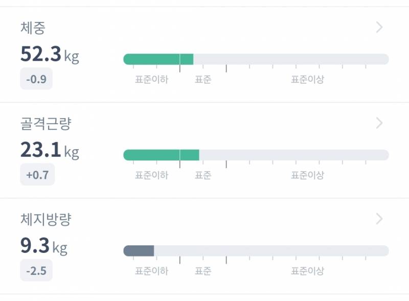 [잡담] 지금 인바디 이런데 복근 실루엣도 안보이는거 원래그래......? | 인스티즈