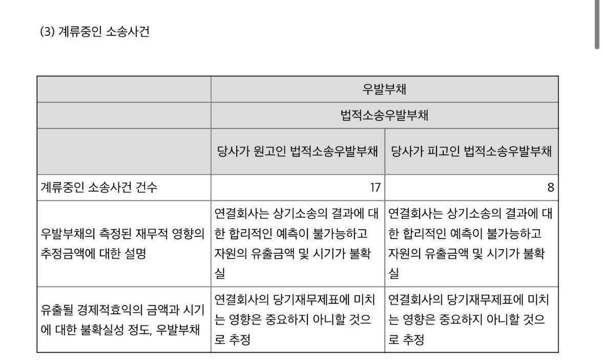 [정보/소식] 하이브 소송건 6개월간 17개 | 인스티즈