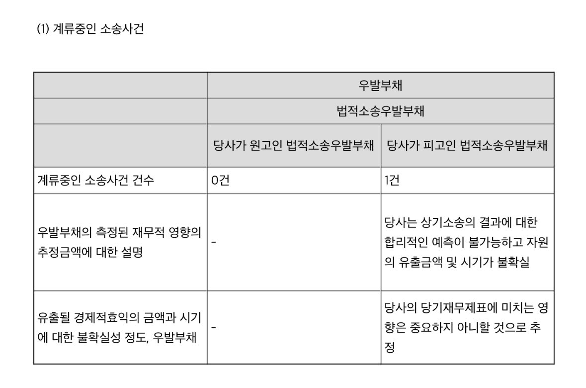 [정보/소식] 하이브 소송건 6개월간 17개 | 인스티즈