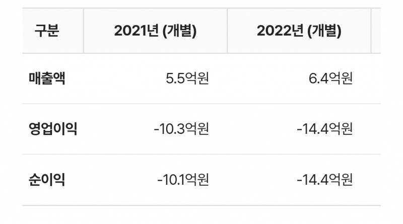 [잡담] 이 회사 매출...어떤거 같아? | 인스티즈