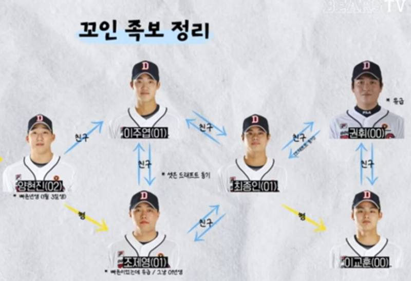 [잡담] 이정도면 양의지랑 김택연도 친구 먹을 수 있음 | 인스티즈