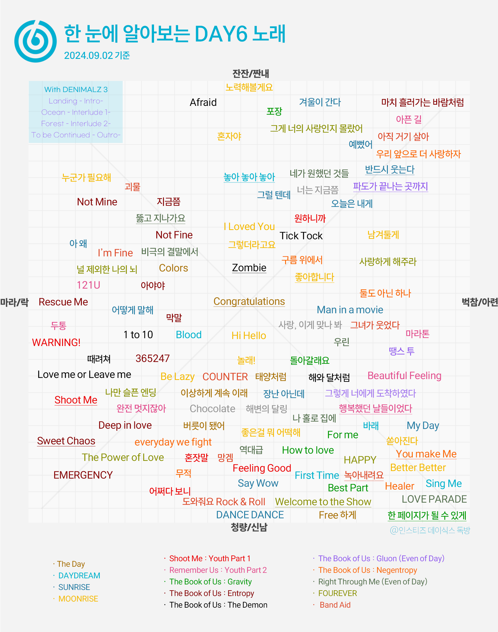 [잡담] 반머글 데이식스 좋아하는데 이거 너무 유용 | 인스티즈