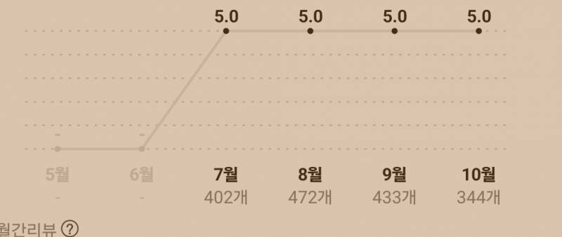 [잡담] 리뷰가 이렇게 많을수가 있나..? | 인스티즈