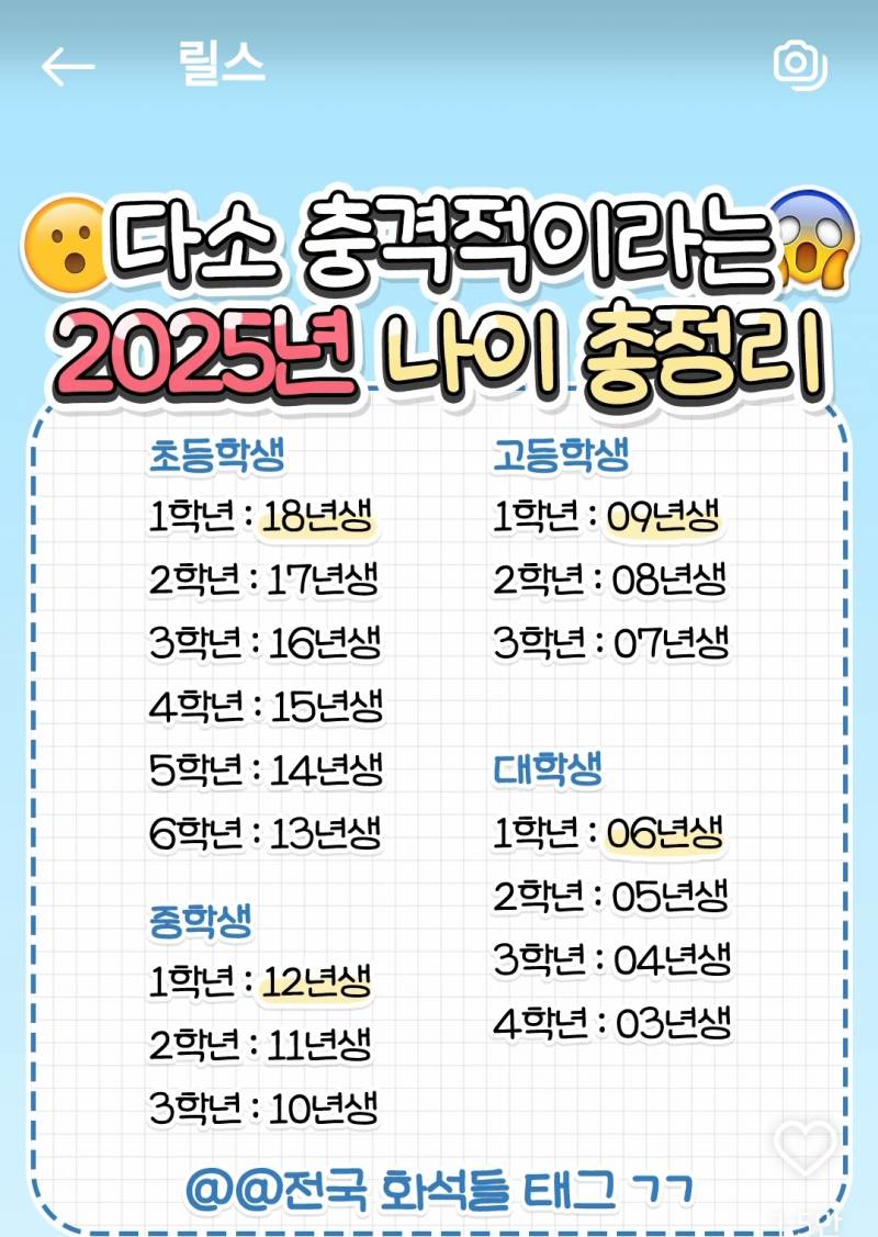 [잡담] 2018년도에 사람이 태어났었다고?이게 나라니 | 인스티즈