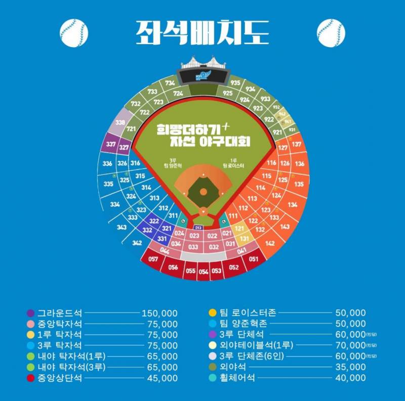 [잡담] 헐 자선야구 가격 더 올랐네.. | 인스티즈