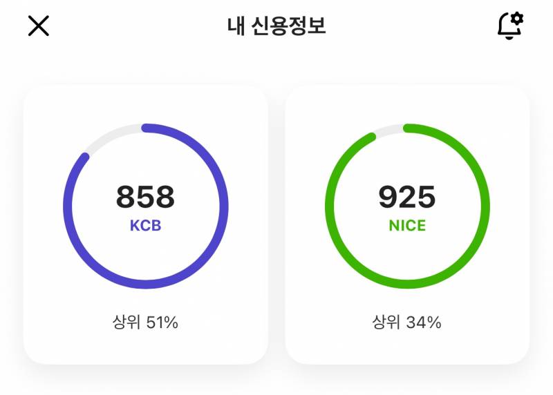 [잡담] 다들 신용점수 얼마야?? | 인스티즈