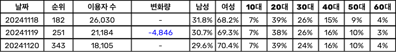 [정보/소식] 미야오 'TOXIC' & 'BODY' 멜론 일간 추이 | 인스티즈