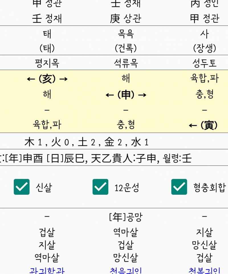 [잡담] 사주 만세력 잘 아는 악들아 해석좀해주라.... | 인스티즈