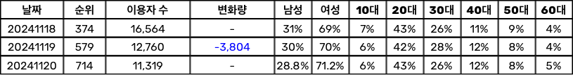 [정보/소식] 미야오 'TOXIC' & 'BODY' 멜론 일간 추이 | 인스티즈