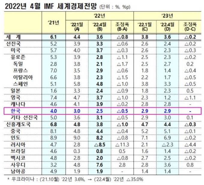 [잡담] 우리 코로나 시국때보다 경제 조짐.. 진짜 관심좀 | 인스티즈