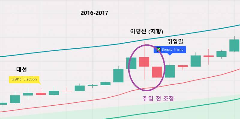 [잡담] 목표가: 110,000달러 | 인스티즈