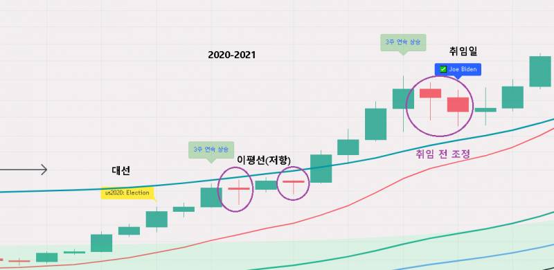 [잡담] 목표가: 110,000달러 | 인스티즈