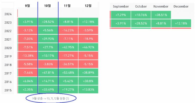 [잡담] 목표가: 110,000달러 | 인스티즈