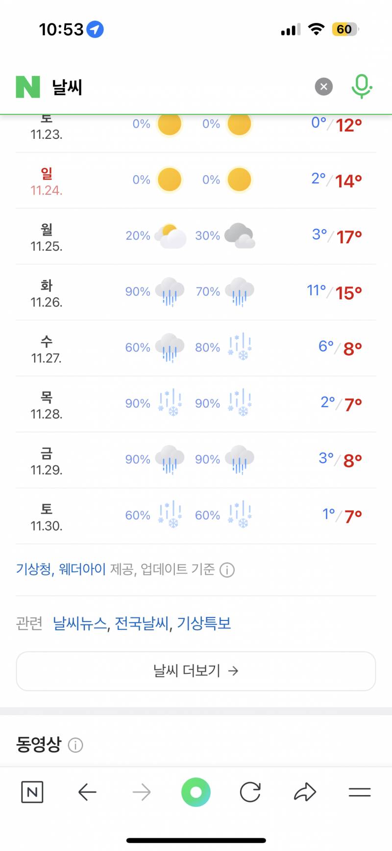 [잡담] 헐 전주 다음주에 눈올수도 있네 | 인스티즈