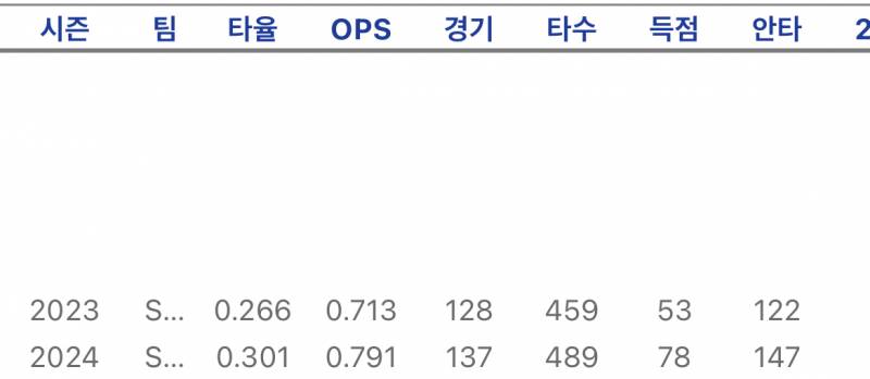 [잡담] 박성한 골든글러브 화이팅‼️‼️‼️‼️ | 인스티즈