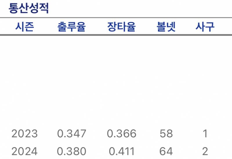 [잡담] 박성한 골든글러브 화이팅‼️‼️‼️‼️ | 인스티즈