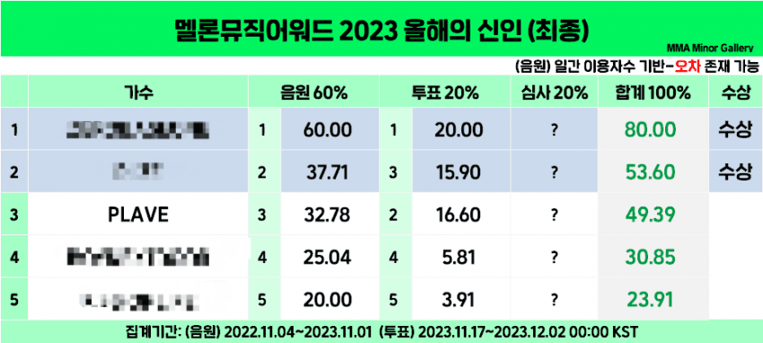 [잡담] 플레이브 멜뮤 이번에 초청된거 멋있음 | 인스티즈