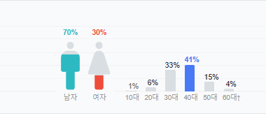 [정보/소식] 뉴진스 관련 기사의 70%가 댓글창이 열려있고 기사댓글 나이와 성비가 비정상적임 | 인스티즈