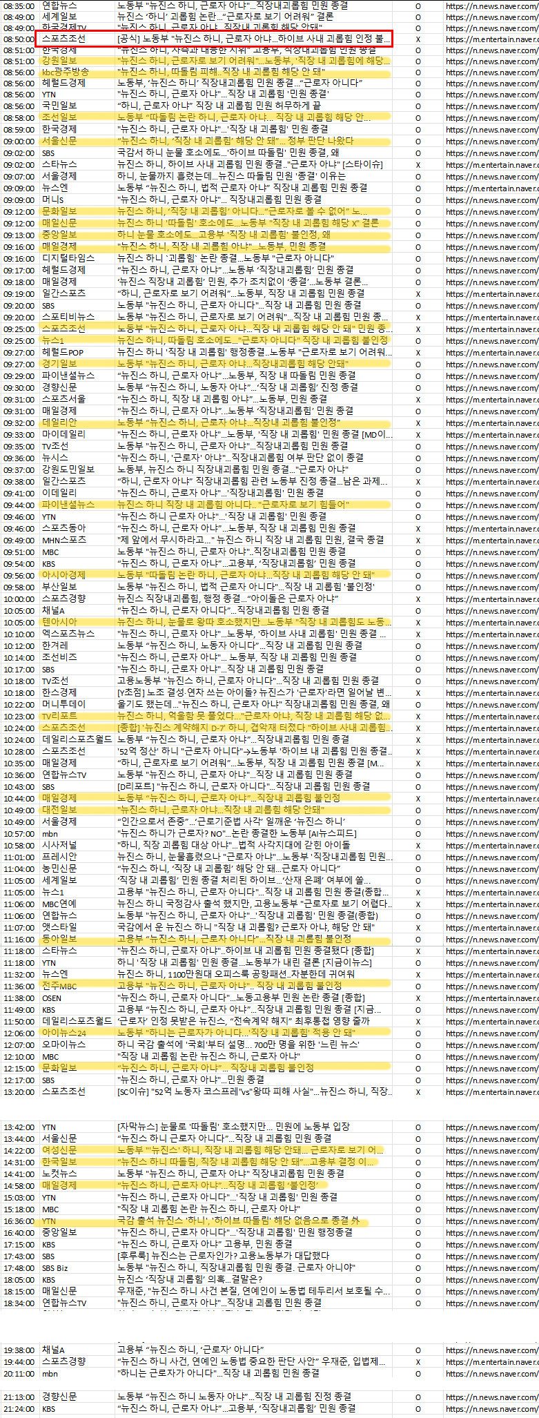 [정리글] 뉴진스 관련 기사의 70%가 댓글창이 열려있고 기사댓글 나이와 성비가 비정상적임 | 인스티즈