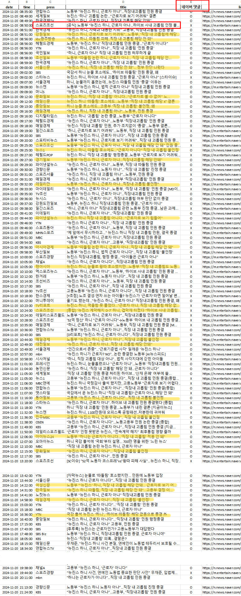 [정보/소식] 뉴진스 관련 기사의 70%가 댓글창이 열려있고 기사댓글 나이와 성비가 비정상적임 | 인스티즈