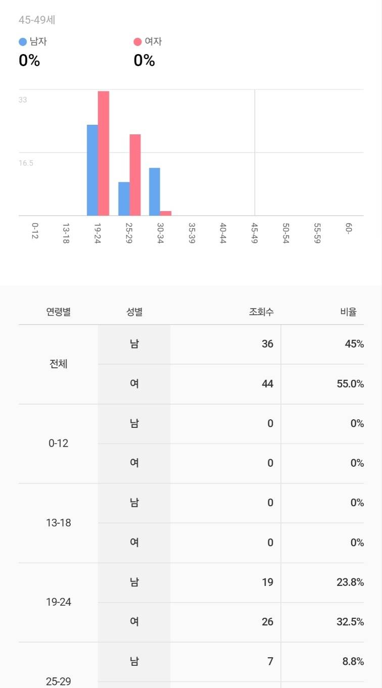 [잡담] 네이버블로그 잘아는사람!!!!!!!!!!!!!!제방들어와줘🥹🤯 | 인스티즈