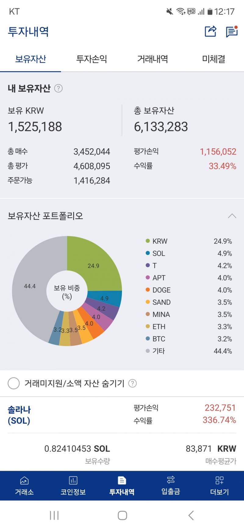 [잡담] 신기하긴하다 비트코인 | 인스티즈