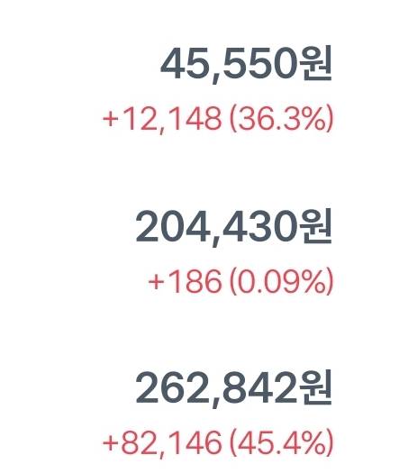 [잡담] 돈이 돈을 번다는,, 시드의 중요성 | 인스티즈