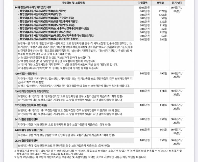 [잡담] 보험 설계안 봐줄수 있는 익 있어..?? | 인스티즈