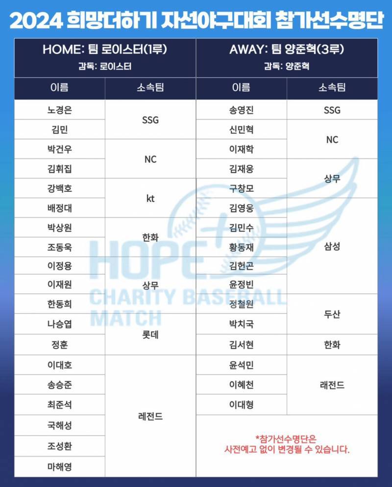 [잡담] 자선야구 팀 서현군만 반대쪽에 혼자 가있는거 신경쓰인다 | 인스티즈