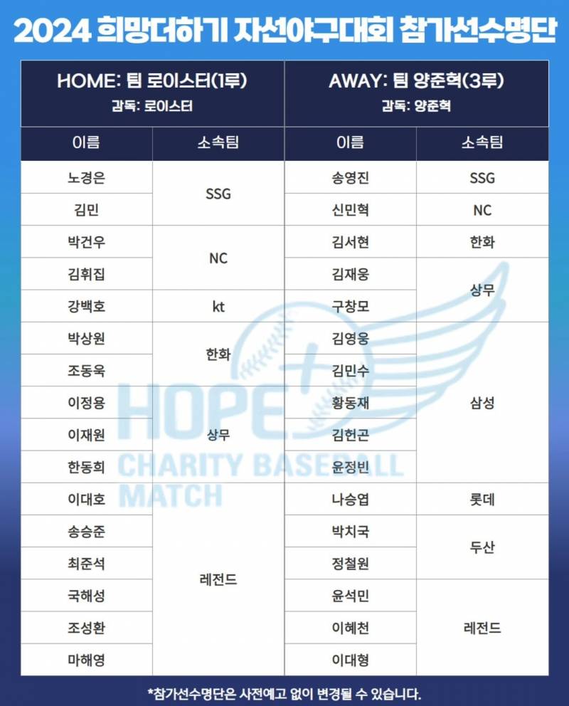 [잡담] 자선야구 라인업 바꿔줬는데 오늘 틀드 뜬 게 너무 웃기다 | 인스티즈