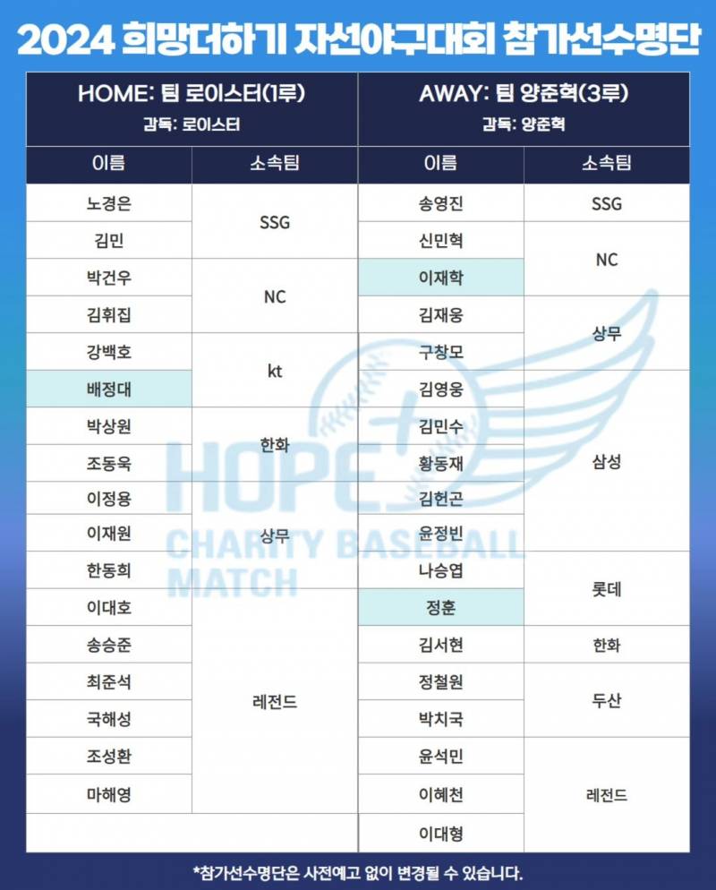 [잡담] 자선야구 라인업 바꿔줬는데 오늘 틀드 뜬 게 너무 웃기다 | 인스티즈