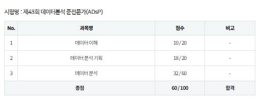 [잡담] 내 시험 점수 봐봐!! | 인스티즈