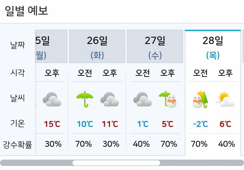 [잡담] 홀... 담주 서울 첫눈예보 있네...ㄷㄷ | 인스티즈