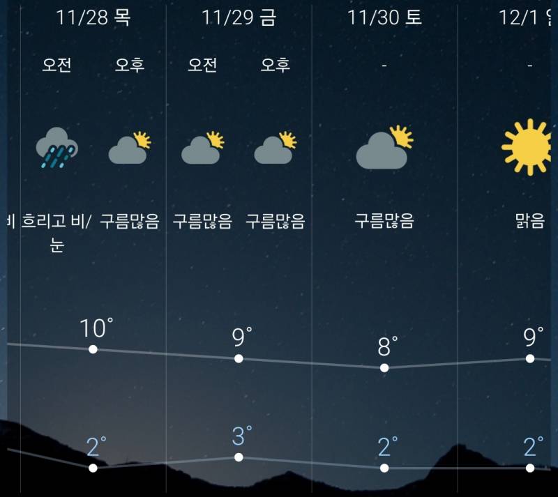 [잡담] 다음주 개추워지는데 패딩 꺼낼 거야? | 인스티즈