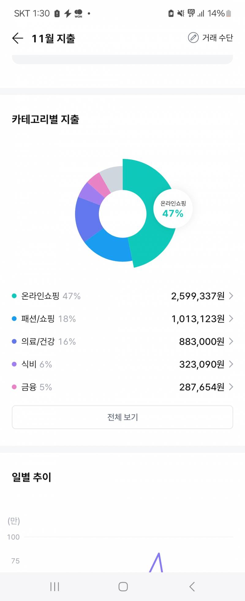 [잡담] 진짜 처참한 내 뱅크 샐러드 | 인스티즈