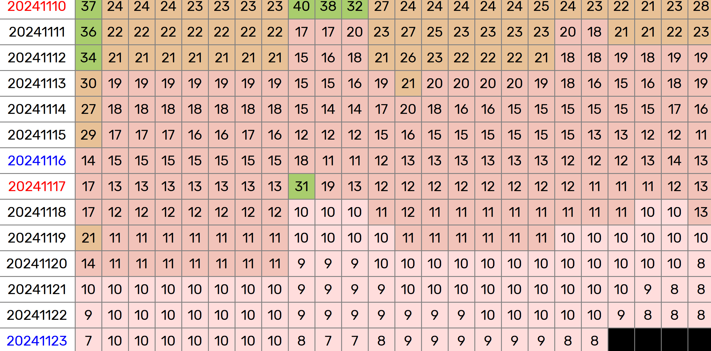 [정보/소식] 현재 멜론 TOP100에서 가장 추이 높게 올라가고 있는곡 | 인스티즈