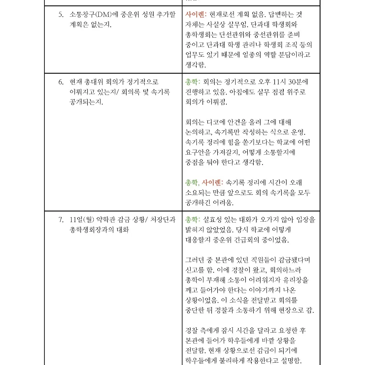 [잡담] 동덕여대 래디컬 페미니즘 동아리 사이렌(SIREN)의 개입 | 인스티즈