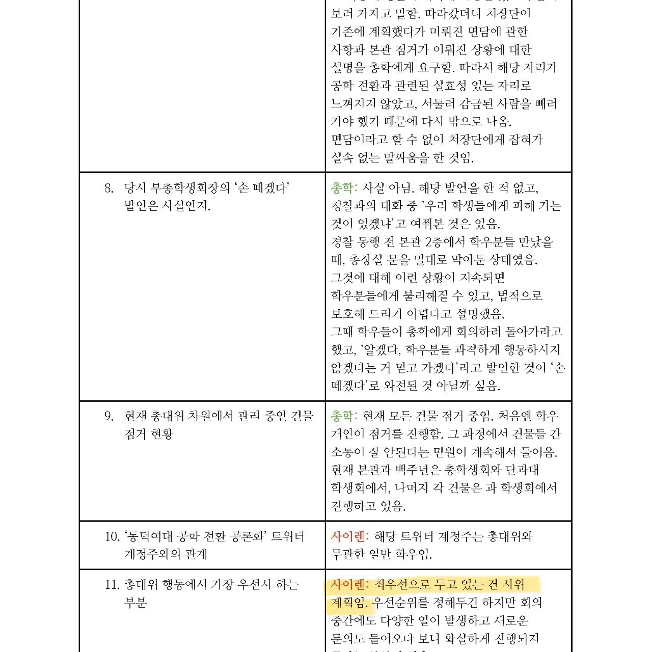 [잡담] 동덕여대 래디컬 페미니즘 동아리 사이렌(SIREN)의 개입 | 인스티즈