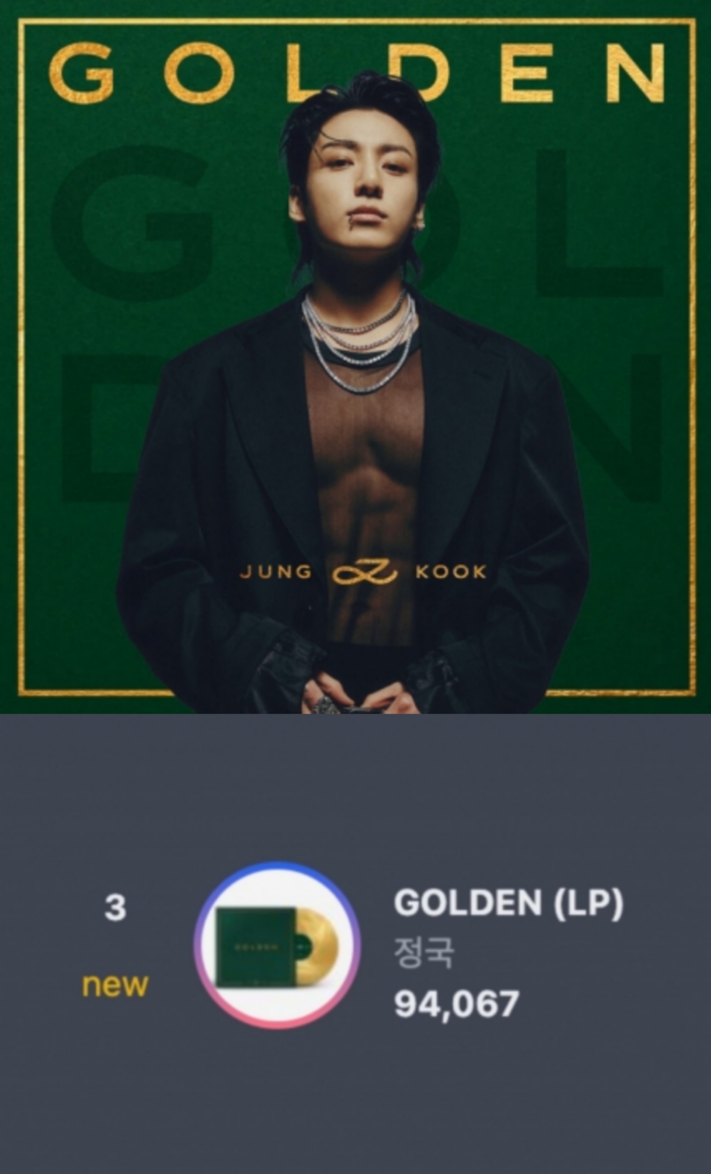 [정보/소식] 방탄소년단 정국 'GOLDEN' LP, 써클 앨범 차트 톱3..역대 K팝 솔로 최다 판매량 1위 | 인스티즈